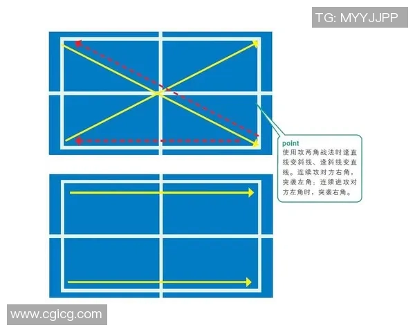 杭州乒乓球队中路突破打法的深度分析与战术解析